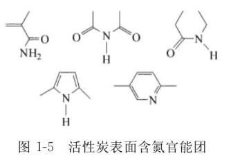 圖1-5活性炭表面含氮官能團(tuán)